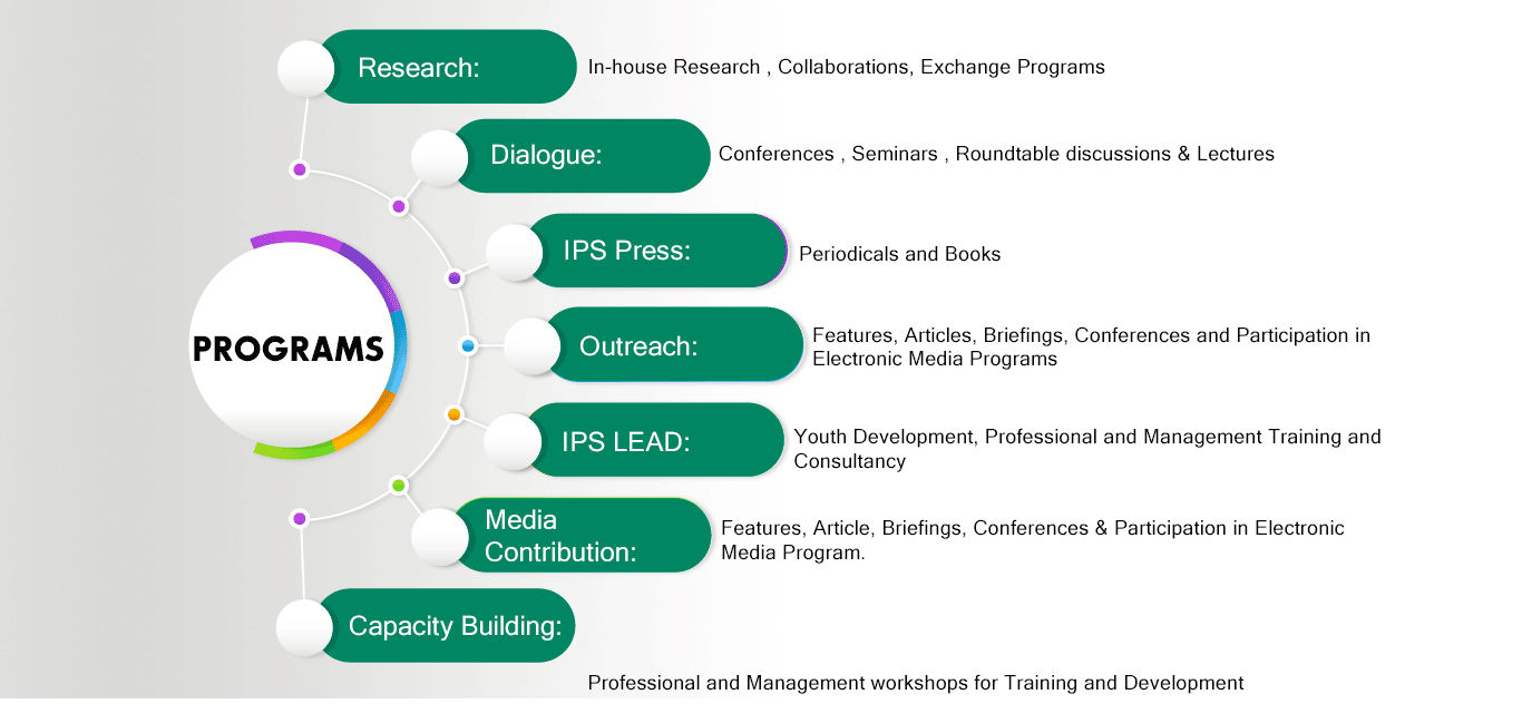 Programs – Institute of Policy Studies